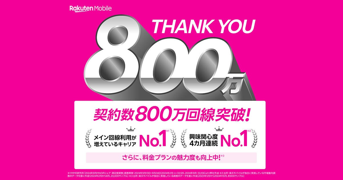 楽天モバイル、10月18日に契約数800万回線を突破 - MNOサービス開始から4年半で