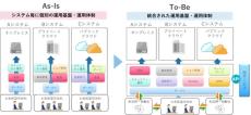 TIS、IT運用を効率化する統合システム運用管理サービスを提供開始