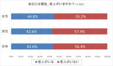 男性はやはり同い年・年下を好む? 恋人の年齢差調査【2024年版】