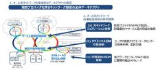 NTT、KDDI、富士通、NEC、楽天モバイルがAPNの相互接続に向けた研究開発を開始