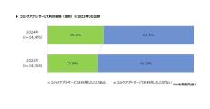 10代～40代の4割以上がWEBTOONの閲覧経験あり - MMD研究所調査