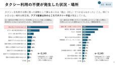 【観光客3,149人に調査】タクシー利用で困った経験、1位は?