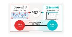 東芝デジタルソリューションズ「Generalist」×「SmartHR」、システム連携に向け協業