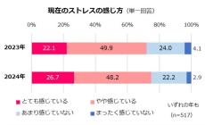 ストレスを感じていない既婚女性の平均睡眠時間は?