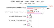 就活を終えた学生が後輩に「自己分析」「インターンシップ」についてアドバイス、マイナビの調査から