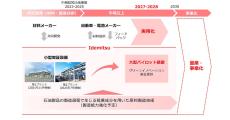 出光、全固体電池の材料製造装置を大型化　’27～28年実用化めざす