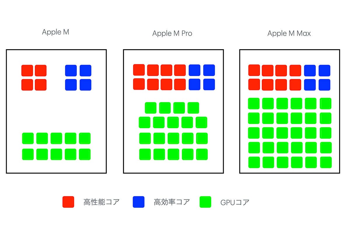 どの「M」が一番速い？ Apple Mプロセッサーを今一度整理してみよう（後編）