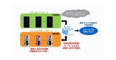 東芝、製造現場向けに少ない計算量で人物の行動を認識するAI開発