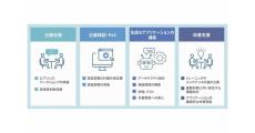 CAC、生成AIの活用を目指す企業のアプリケーション開発をサポートするサービス