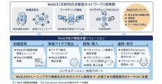 日立ソリューションズ、新規事業創出を支援する「Web3向け開発支援ソリューション」