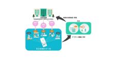 日立、健康促進アプリを活用してURの健康施策効果の実証実験に参画