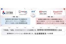 三井不動産と三菱UFJ銀行、「食」領域の産業創造推進を目指すMOUを締結