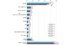 2024年冬ボーナスの使い道は? - 「支給額が増える見込み」は15.5%【3000人調査】