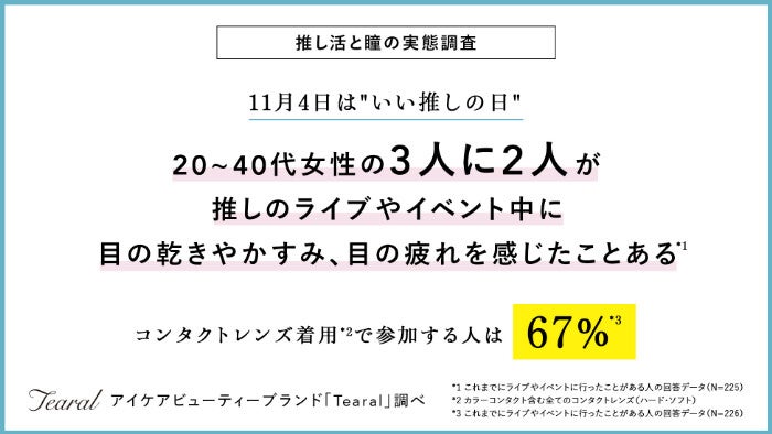 ライブやイベント中に目の不調を感じたことがある人は何%? – 推し活女子の瞳事情とは