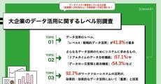 大企業の9割以上が「効率的なデータ活用においてワークフローシステムが重要」