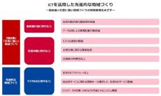 新潟県関川村とNTTドコモら、ICT活用による先進的な地域づくりに向けた連携協定