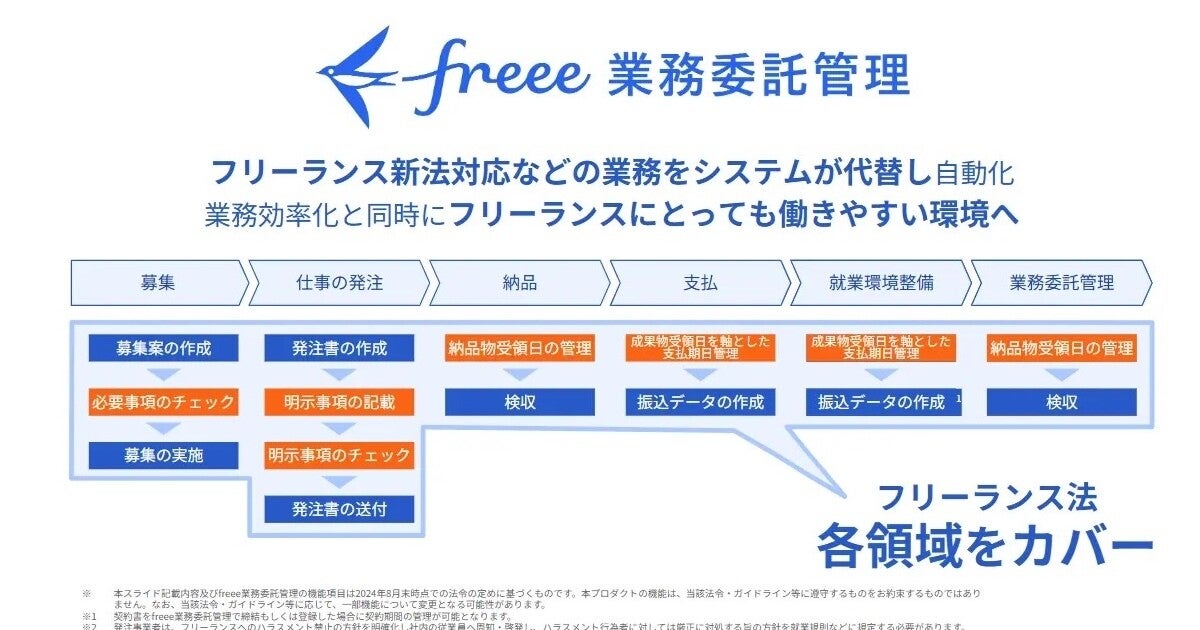 「freee業務委託管理」が11月施行のフリーランス新法に対応- 法令遵守を支援