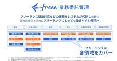 「freee業務委託管理」が11月施行のフリーランス新法に対応- 法令遵守を支援