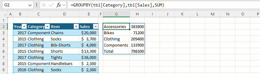 10月のExcel新機能、GROUPBY関数とPIVOTBY関数が利用可能に