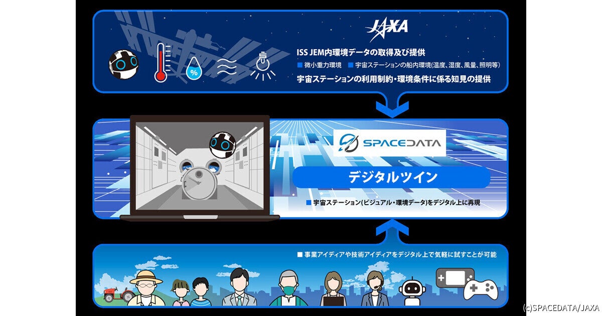 JAXAとスペースデータ、「宇宙デジタルツイン」の利用拡大へ共創を開始