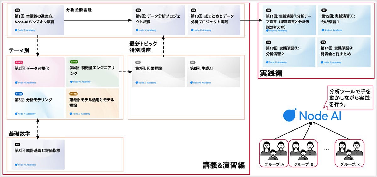 岩手大学とNTT Com、農学・畜産学向けにデータサイエンス講義開始