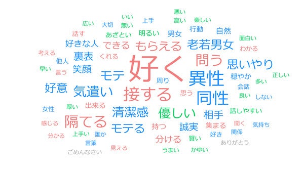 【モテる人の特徴】女性が「なんか好きかも」と感じるのは「複数人で話している時、席を外していた人にその間の話を教えてくれる人」など - 「なんかイヤかも」は?