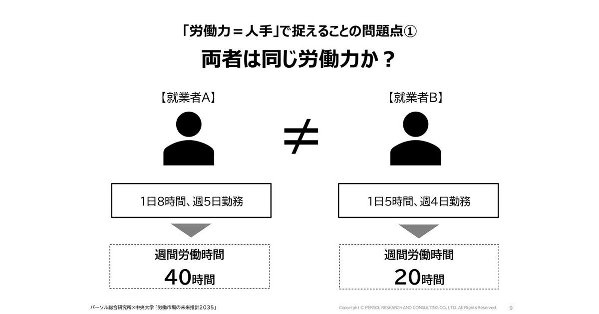 10年後に向けた労働市場予測 - 副業やスキル習得が未来を変える