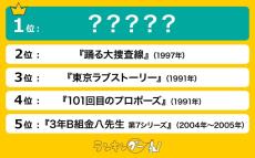 平成に流行った懐かしの名作ドラマ、『踊る大捜査線』を抑えての1位は?