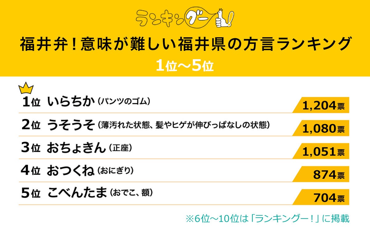 【福井県の方言】「いらちか」「うそうそ」「こべんたま」ってどんな意味?