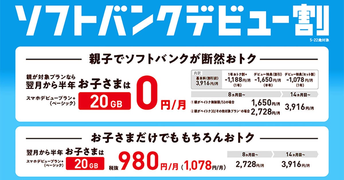 ソフトバンク、5～22歳対象に20GBを半年間ゼロ円で使える「ソフトバンクデビュー割」