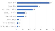 即売会出店者の自主制作本、印刷部数が「50冊以内」の理由は?