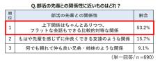 【先輩が怖いは過去!?】現役高校生の先輩・後輩関係とは? - 約700人に調査