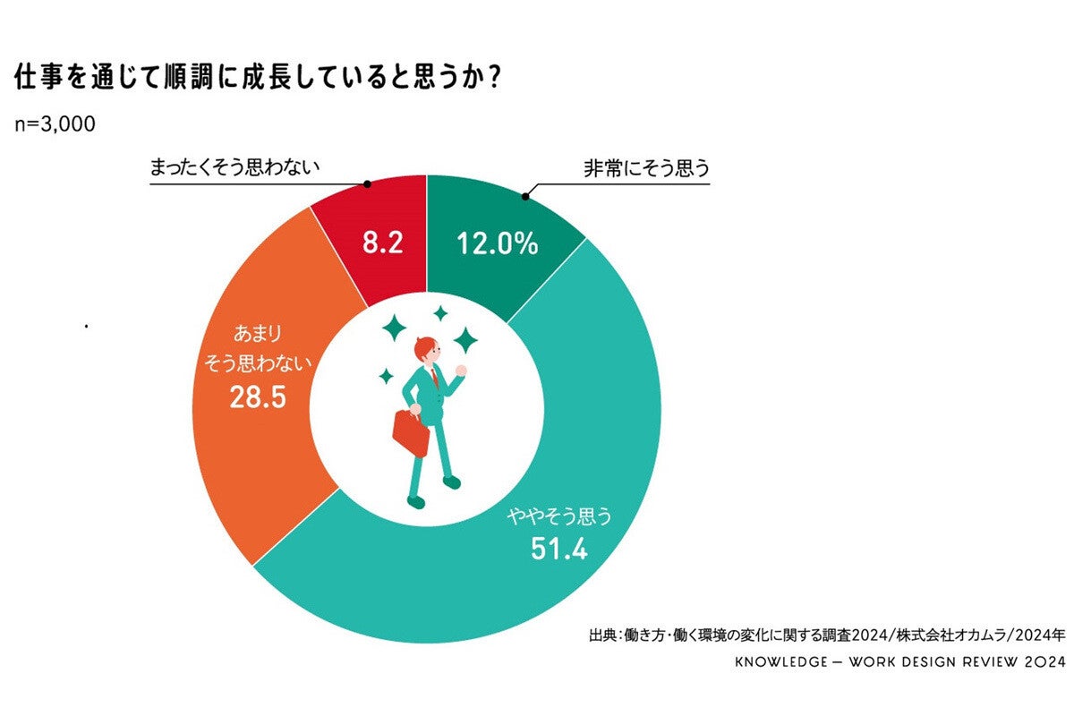 「仕事ができる人」の好むオフィスの特徴、「開放感、整理整頓」、もう一つは? 調査でわかる