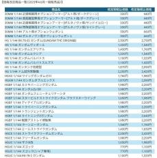 ガンプラ再販商品値上げへ - BANDAI SPIRITSが価格改定を発表