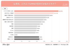 PMS症状を感じているのは30代が最多 - 悩みトップ3「倦怠感」「腰痛や下腹部の張り」もう1つは?