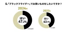 「ブラックフライデー」認知率は8割超 - 2024年はいつから?