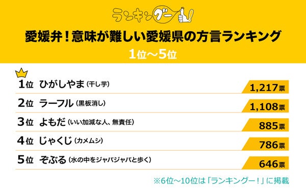 【愛媛県の方言】「ひがしやま」「ラーフル」「じゃくじ」ってどんな意味?