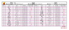 「2024年赤ちゃん名づけトレンド」ランキング、ベスト100発表 - 漢字の「一」がトレンド