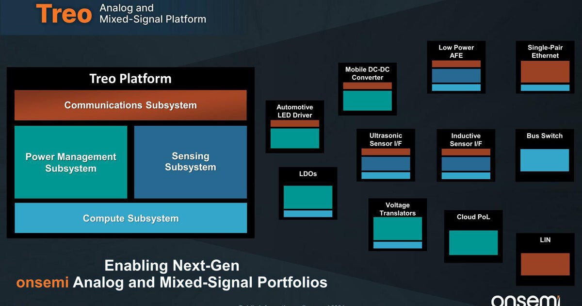 onsemi、65nm BCDプロセスによるアナログ/ミクスドシグナルプラットフォーム「Treo」を発表