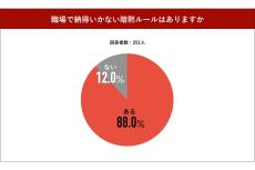 会社の「納得がいかない暗黙のルール」、1位は「上司の言うことは正しい」、2・3位は? 調査で明かされる