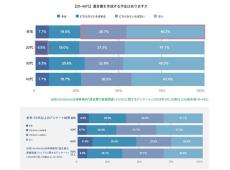 50歳以上で遺言書を作成しない3大理由「まだ元気だから」「まだ自分事ではないから」ともう1つは?