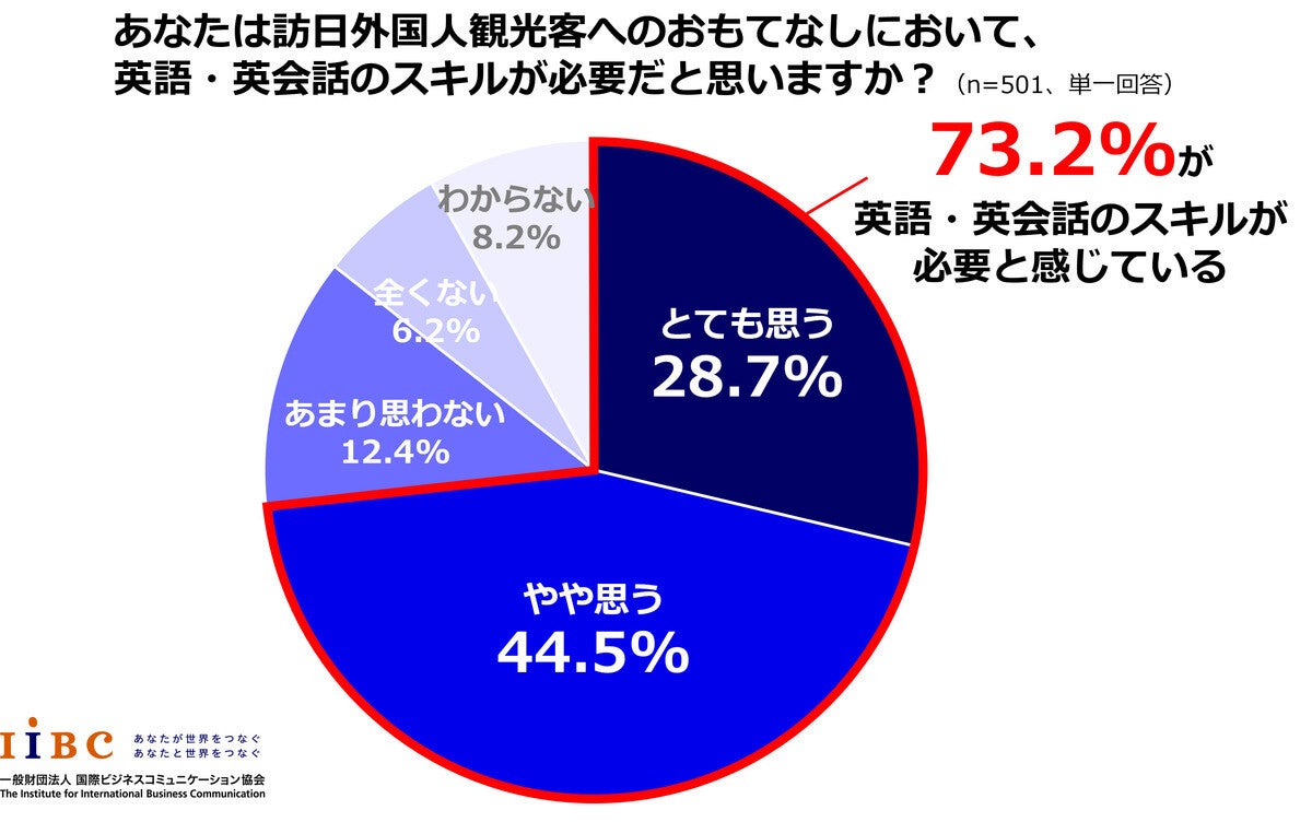 半数が訪日外国人に「声をかけられた」経験あり - 困った人の割合は?