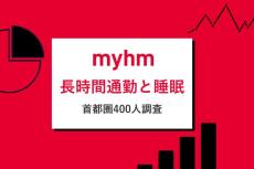 東京都23区に週5日通勤する社会人の平均睡眠時間が判明、長時間通勤者の睡眠実態を調査