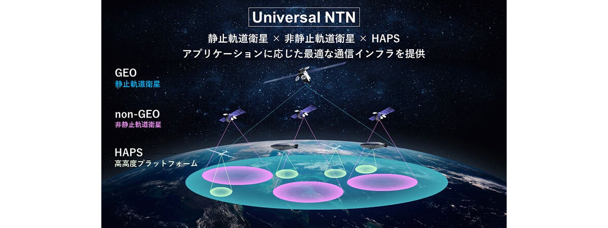 “圏外のない社会”実現へ。スカパーJSATが衛星活用の「NTN」技術試験開始