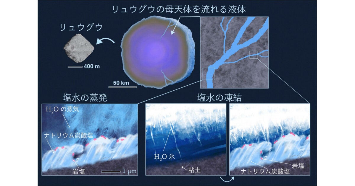 リュウグウの砂粒から見つかった塩の結晶 - 宇宙空間を解き明かす新たな鍵に