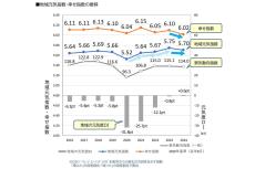 都道府県別「幸せ指数ランキング」発表、2024年最も上昇した県が明らかに