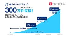 PayPayアプリから加入できる、「あんしんドライブ」の累計加入件数が300万件を突破