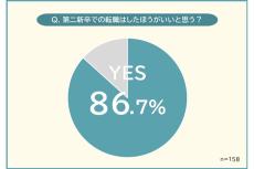 転職は「第二新卒」でしたほうがいい? 経験者がその理由を調査で明かす