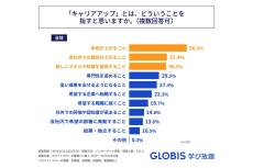 若手の会社員が考える「キャリアアップ」とは? 調査結果が明かされる