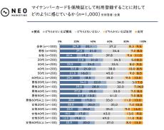 「マイナ保険証」の登録率は?